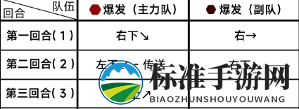 《蔚蓝档案》第七章困难7-2通关攻略
