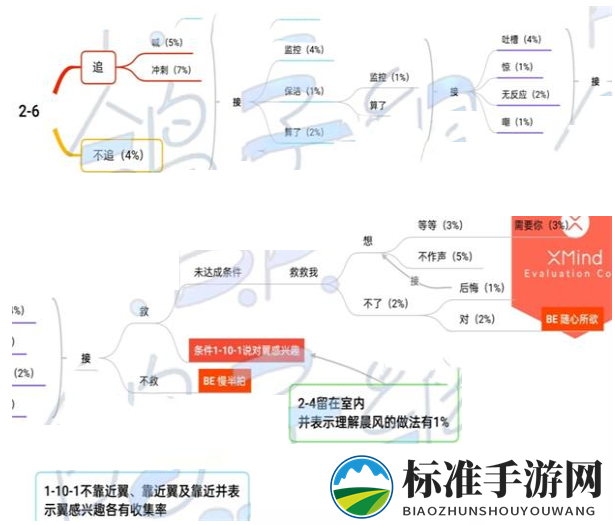 《筑梦公馆》2-6通关攻略
