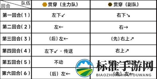 《蔚蓝档案》第八章挑战8-2通关攻略