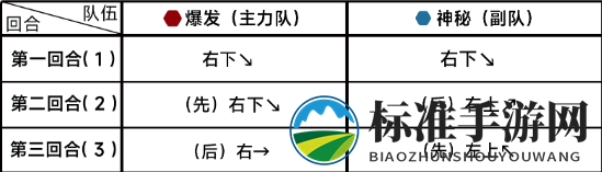 《蔚蓝档案》第十章10-1通关攻略